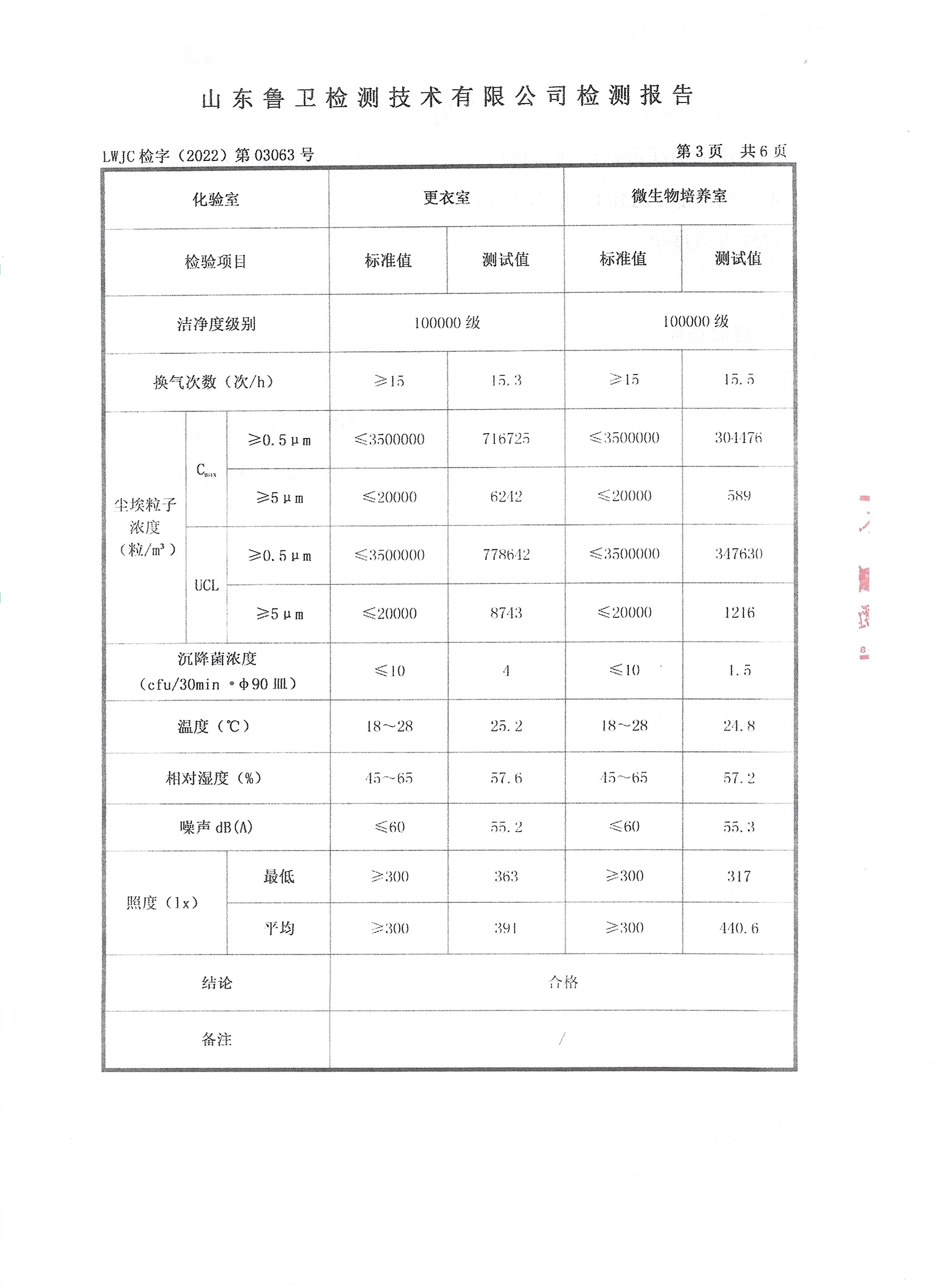 十万级医药工业洁净工作室